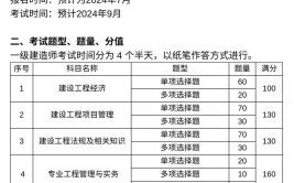 一建考试及格率才52024年一建想要拿证该如何备考