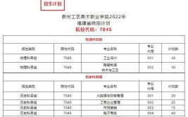 泉州工艺美术职业学院2019年普通高等学校招生章程