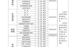 本科线下学生学医学护理师范教育机电工程 推荐商洛职业技术学院