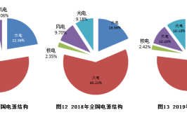 财经聚焦丨迎峰度夏临近 全国电力供应形势如何？(能源全国保障电力电力供应)