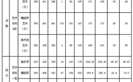 多少分能被赣南师范大学科技学院录取