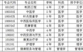 辽宁中医药大学2017年招生章程