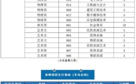 广西师范大学2023年在四川各专业招生人数