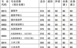 盛世清北清华建筑学考研考试科目