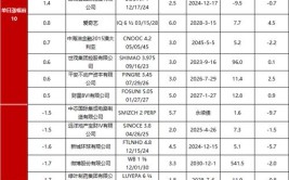 提高了确定当前目标油量值的准确性(系数修正金融界车辆目标)