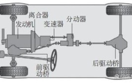 汽车底盘升高注意事项(升高减震器传动轴车身汽车底盘)