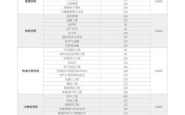 广东科技学院2021年夏季普通高考招生章程