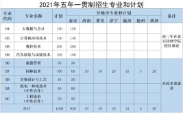 泰山职业技术学院2021年高职单独招生和综合评价招生章程