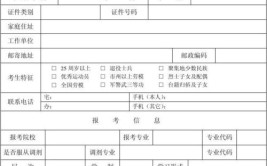 成考报名时学历应该如何填写