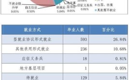 音像技术专业就业方向与就业岗位有哪些