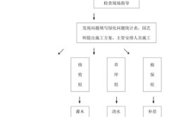 你知道村庄园林绿化养护管理的方法吗