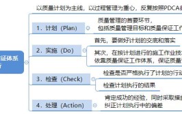 干货2021二建建筑建筑工程施工进度质量管理 必背17个考点