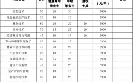 安徽林业职业技术学院学费多少钱一年