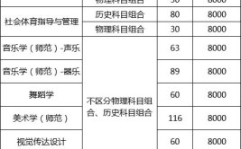 唐山师范学院艺术类学费多少钱一年