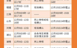 重庆2021下半年教师资格证报名时间及考试时间