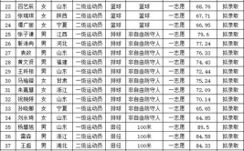 大荔县西北职业学校运动训练专业介绍