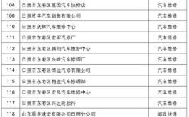 长春市25家汽车维修企业获“2021年长春市放心消费示范企业”称号(汽车维修服务有限公司消费有限公司汽车)