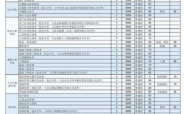 日照职业技术学院艺术类学费多少钱一年