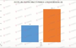 上海公务员报考条件