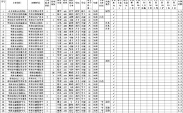 招聘公告！襄阳这些单位正在招人(襄阳人员面试聘用事业单位)