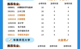 2023年江西10月自考开考专业有哪些