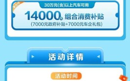 1200万元！2023年吉安汽车消费券来了(万元消费发放汽车消费来了)