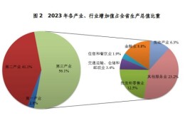 深读｜全省维度下的廉江县域经济(亿元产业增速比重财政收入)