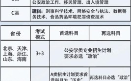 所有考生家长注意公安专业报考条件→