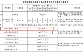 二级造价师一个月工资多少