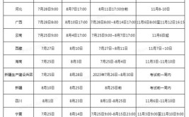 2024年南京中级经济师报考条件及报名时间