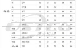 中国科学技术大学在职研究生考数学吗