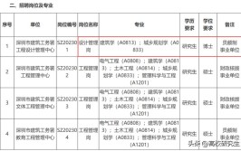 深圳市宝安区建筑工务署2022年10月公开招聘员额制工作人员