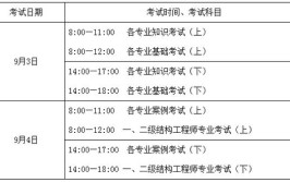 电气工程师最快可以几年内考完