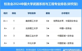 哪些大学有武器系统与工程专业