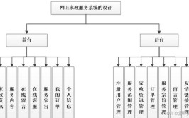 线上家政平台创新服务模式