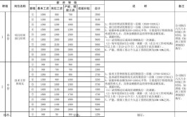 快来选工作(公司地址薪资企业名称北区有限公司)