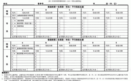 三个志愿可以填同一个学校吗