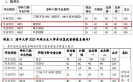 建筑又行了吗清华大学研究生复试分数线上涨45分