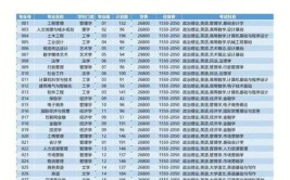 东莞城市学院2022年夏季高考招生章程