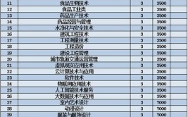 贵州轻工职业技术学院五年制大专2023年招生代码