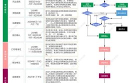 9月6日起报名2024年度一级注册消防工程师资格考试报考简章公布