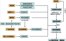 结构设计人员如何开始结构设计