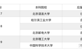 神仙打架390分都垫底揭秘清华美院交叉学科编程方向