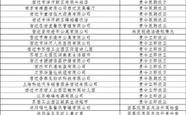 黔西南州消防救援支队关于2020年11月份“双随机、一公开”消防监督抽查计划的 公示(黔西南兴仁酒店有限公司宾馆)