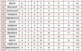 2024年贵州医科大学学科评估结果排名