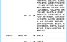 2024环境科学专业有出路吗