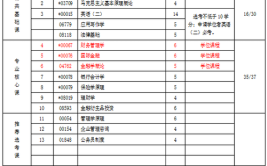 湖南自考本科学费大概多少钱2023