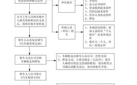 开租车租赁公司如何有效管理,步骤与方法分析