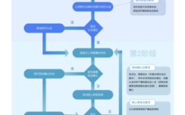 昆明成人大专学历报考条件是什么