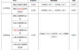 苏州园区二建考试科目题型所占分值分别是多少